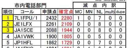 111022_YKresult.jpg